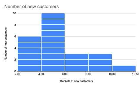 Data Exploration Theory And Techniques