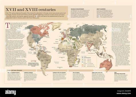 Infografía Cartográfica De Los Principales Acontecimientos De Los Siglos Xvii Y Xviii