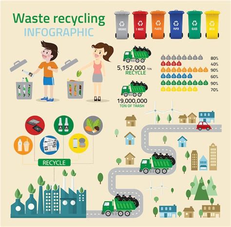 Reciclar Papeleras De Residuos Infografía Vector Premium