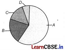 Environmental Issues Class Important Questions And Answers Biology