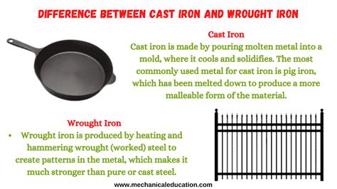 Difference Between Cast Iron And Wrought Iron Mechanical Education