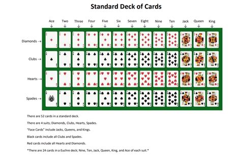 answered   standard deck   playing bartleby