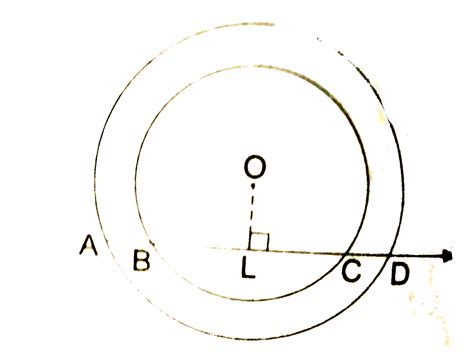 The Given Figure Shows Two Concentric Circles Whose Common Centre Is O