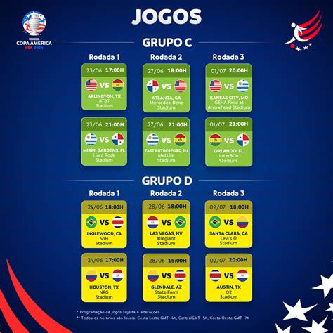 Conmebol Copa Am Rica Como Ficam Os Grupos E O Cronograma