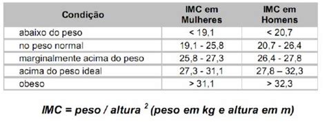 Prof Luiz Claudio Atividade Cálculo Do Imc Índice De Massa Corporal