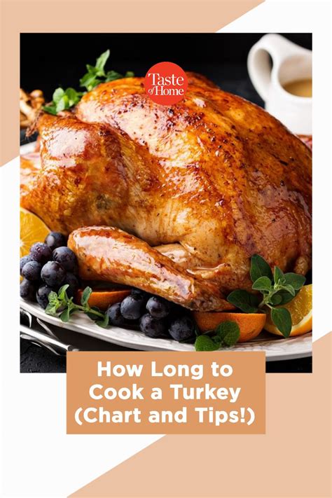 How Long To Cook A Turkey Artofit