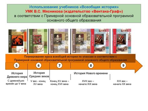 Использование учебников «Всеобщая история» в соответствии с основной ...