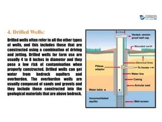 GROUNDWATER Pptx