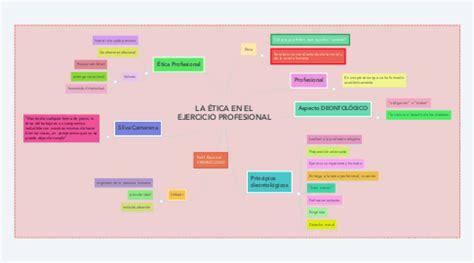 LA ÉTICA EN EL EJERCICIO PROFESIONAL MindMeister Mapa Mental