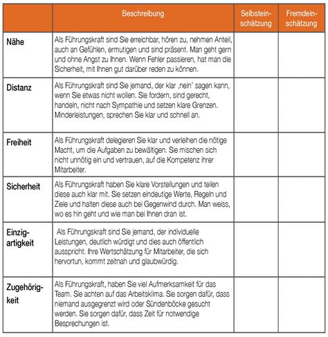 Resonanzf Higkeit Wollen Sie Es Wissen Platypus