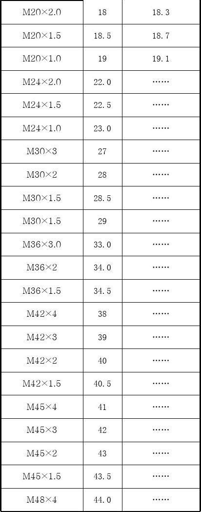 螺纹底孔对照表文档之家