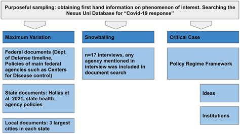 Frontiers Application Of The Policy Regime Framework To Understand