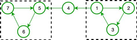 Strongly Connected Components Algorithm Optimized Weiming Hu