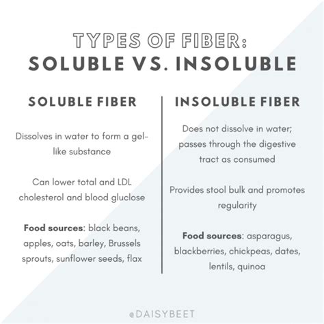 Soluble Vs Insoluble Fiber Why You Need Them Both • Daisybeet