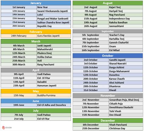 Updated List Of Popular Festivals In 2024 Celebrated In India