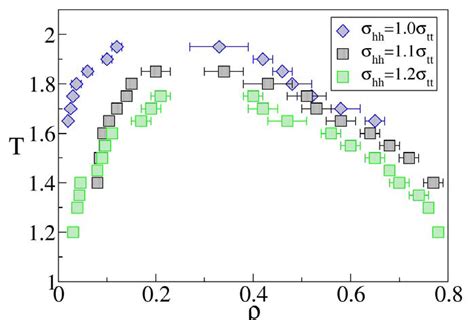 Phase diagrams of amphiphiles with different hydrophilic head size ...