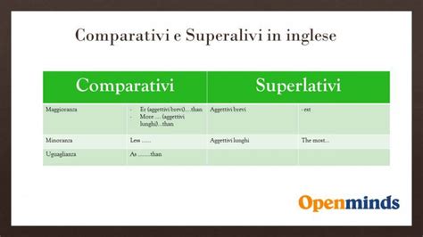 Aggettivi Superlativi In Inglese Con Suffisso EST E MOST Regole E Uso