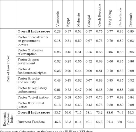 Figure From The Quality Of Business Legal Environment And Its