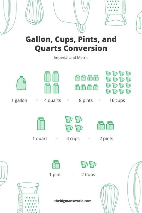 How many cups in a quart imperial and metric conversions – Artofit