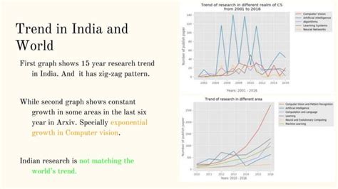 Research trend of ai in india | PPT