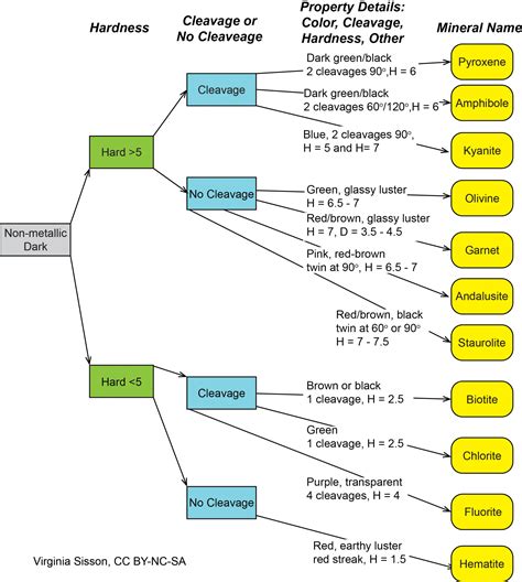 Chapter 2 Earth Materials The Story Of Earth An Observational Guide