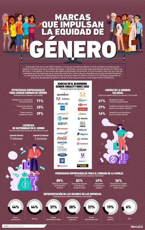 InfografÍa Marcas Que Impulsan La Equidad De Género Equidad De Genero Infografia Igualdad