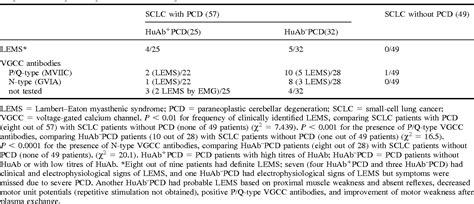 Lambert-Eaton Myasthenic Syndrome | Semantic Scholar