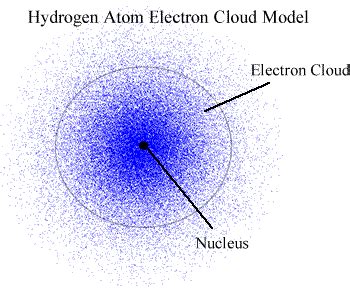 Fig. 9 Illustration of the Electron Cloud model from State of Florida University @http://faculty ...