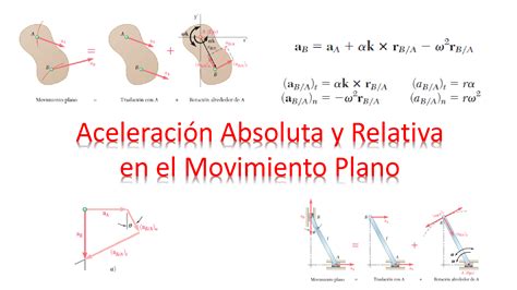 SOLUTION aceleración absoluta y relativa de cuerpos rígidos Studypool