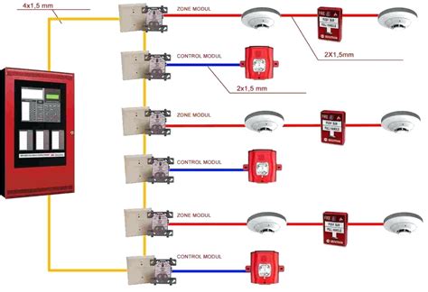 System Diagram For An Alarm