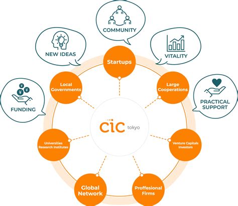 Community | CIC Tokyo