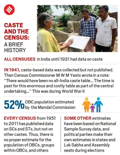 Caste Survey In Bihar Pwonlyias