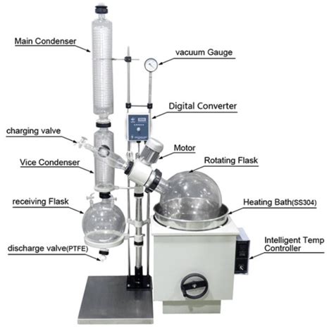 Rotary Film Evaporator Thin Film Rotary Vacuum Evaporator WKIE Lab