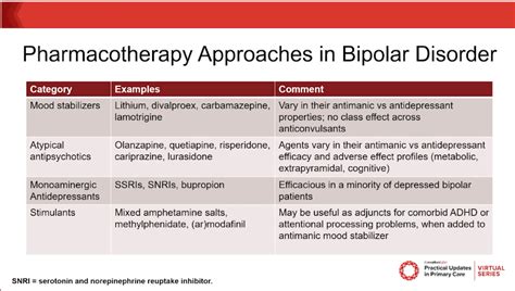 Screening For Diagnosing And Treating Bipolar Disorder In Primary