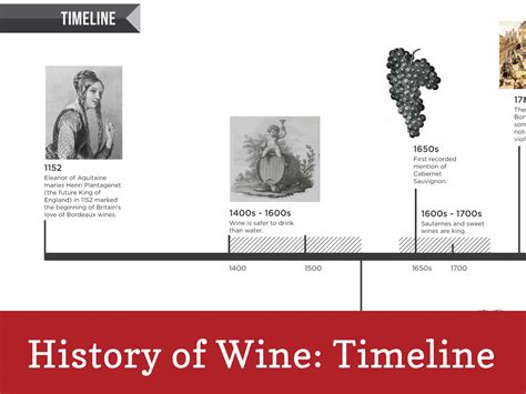 History Of Wine Timeline Infographic Wine Folly