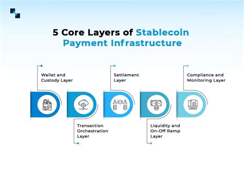 understanding stablecoin payment infrastructure  payment rails