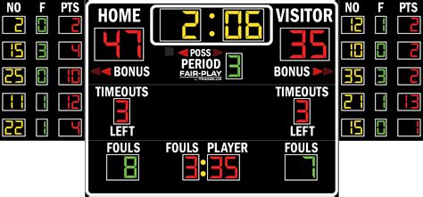 Bb 1685 4 Basketball Scoreboard Clipart Large Size Png Image Pikpng