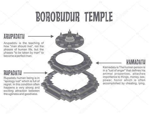 Ilustraci N Isom Trica Del Templo De Borobudur Edificio Hist Rico