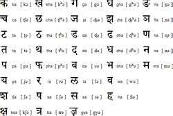 Language - Nepal