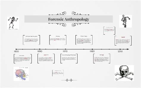 Forensic Anthropology Timeline by Zachary Freilino on Prezi