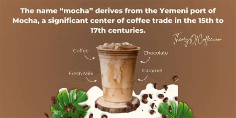 Explore Mocha Coffee: Recipes & History | Theory of Coffee