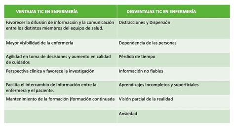 Ventajas Y Desventajas Del Pae Enfermeria Ayuda Plis Brainly Lat