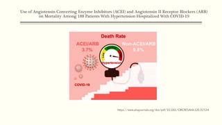 Ace Inhibitors And Arb Reduced Mortality In Hypertensive Covid Ppt