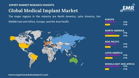 Medical Implant Market Size Share Growth Research 2034