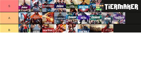 Mcu Movies Ranked Tier List Community Rankings Tiermaker