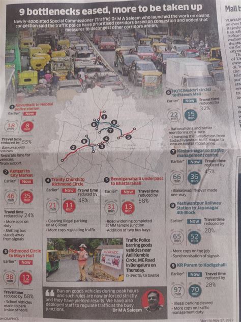 Sitaraman Shankar on Twitter: "How is the Bengaluru traffic situation ...