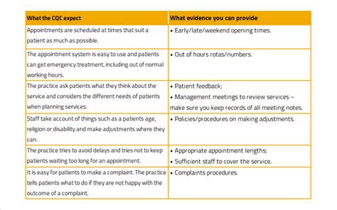 Cqc Inspections Practical Guide To Answering The Cqc Key Questions