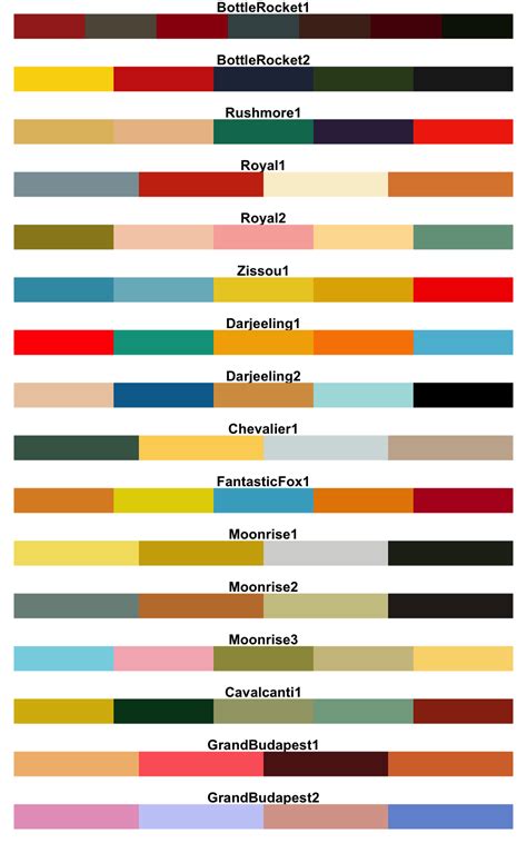 Couleurs Ggplot Meilleures Astuces Que Vous Allez Adorer Datanovia