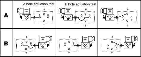 Modular Type Pressure Switch High Quality Modular Type Pressure