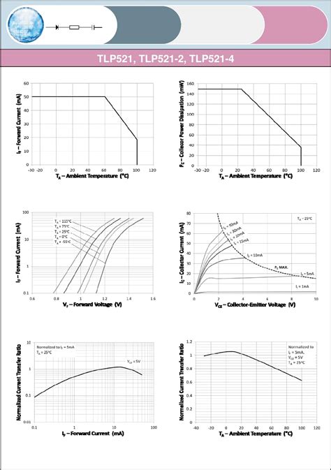 TLP521 2 4 Datasheet By Isocom Components 2004 LTD Digi Key Electronics